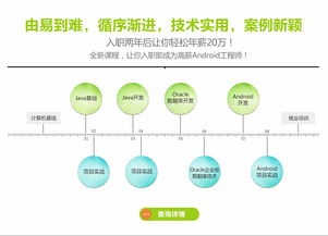 北京Android软件开发与程序设计课程班 打造专业移动应用开发人才