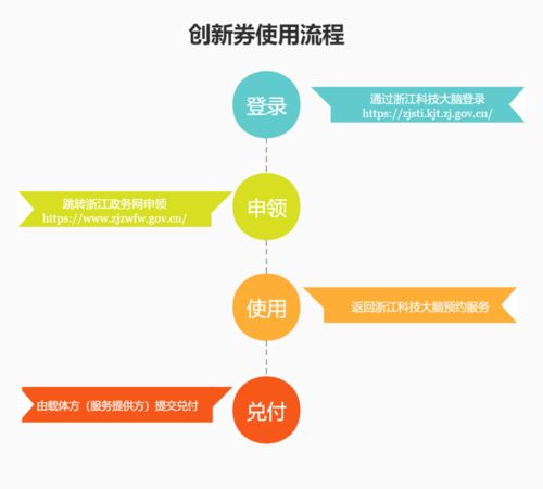 瓯海区2020年第四期创新券公示 技术转让服务的应用与价值