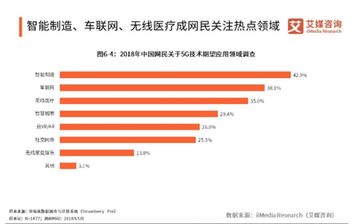 5G刚刚商用,6G研发接力赛中国已开跑,联通和电信开启6G研究