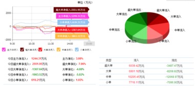 世龙实业（002748）技术分析 强势特征确立，短期看好股价上涨